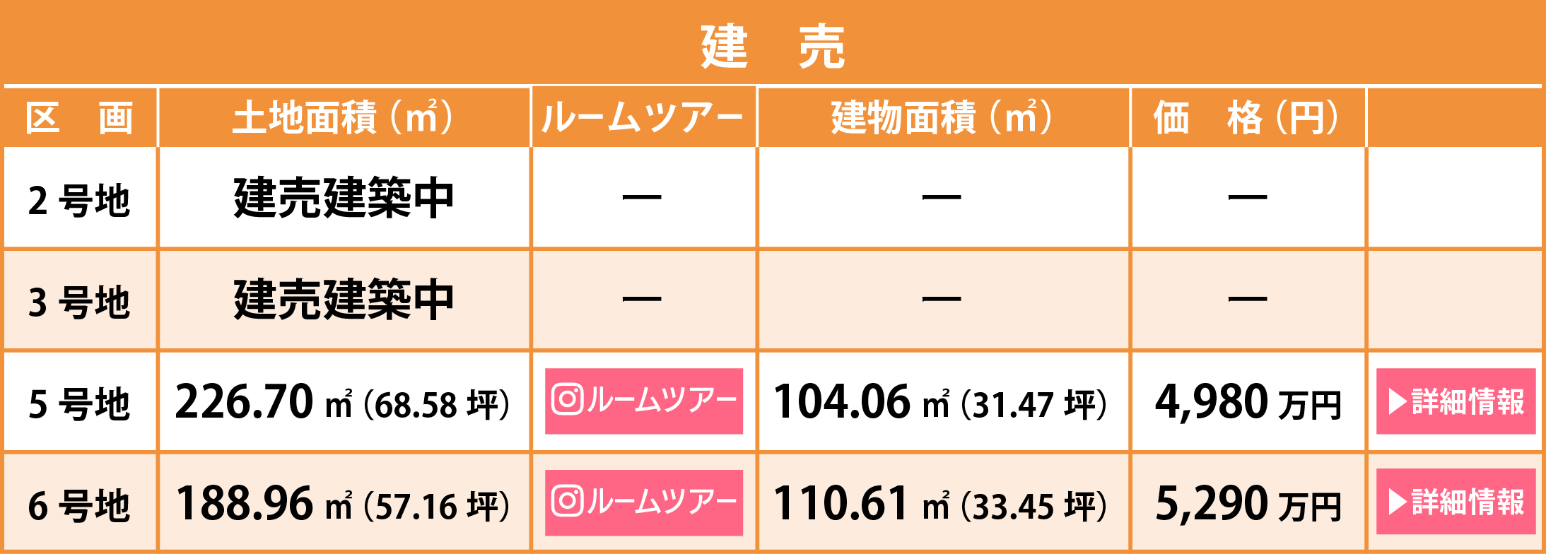 区画詳細表